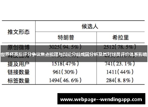 世界杯赛后评分争议焦点梳理与舆论分歧成因分析及其对球员评价体系影响