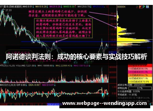 阿诺德谈判法则：成功的核心要素与实战技巧解析
