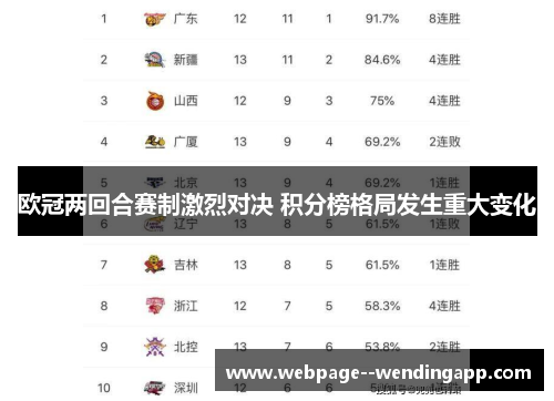 欧冠两回合赛制激烈对决 积分榜格局发生重大变化